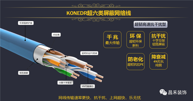 KONEDR 超六類單屏蔽網絡線